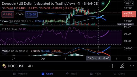 A golden cross is a technical chart pattern indicating the potential ...