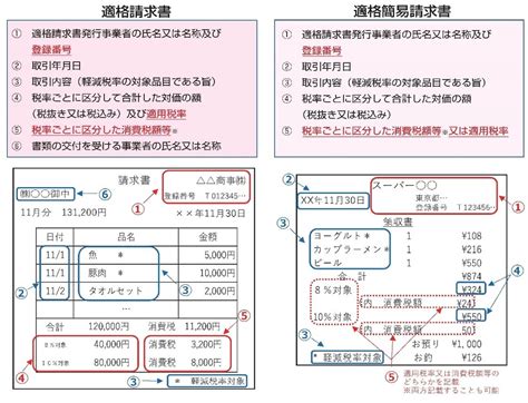 【2023年最新版】インボイス制度とは？導入の手順や留意点を税理士がわかりやすく解説 実務対応チェックリスト付 Tomaコンサルタンツグループ