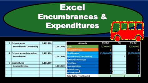 Encumbrances And Expenditures Governmental Accounting Youtube