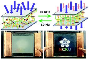 Polymer Stabilized Bistable Dual Frequency Cholesteric Liquid Crystal