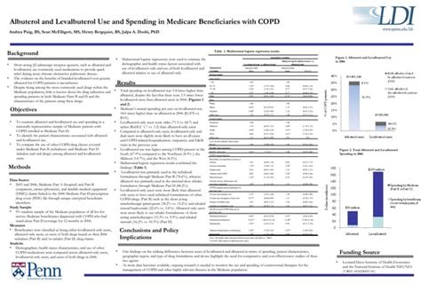 xopenex vs albuterol