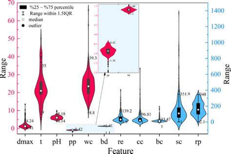 用于最大腐蚀深度和影响因素分析的可解释机器学习 Npj Materials Degradation X Mol