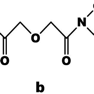 (a) The structures of the asymmetric diglycolamides, (b) the structure ...