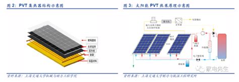 光伏热泵，112？ 能源发展网 太阳能发电网