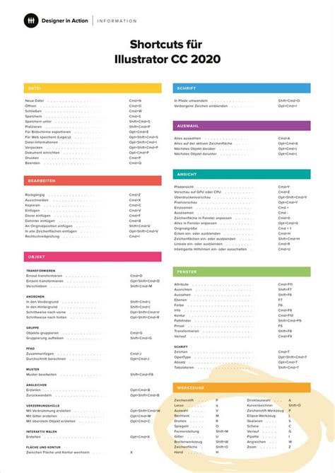 Adobe Illustrator Cc Shortcuts Auf Deutsch Tastaturk Rzel