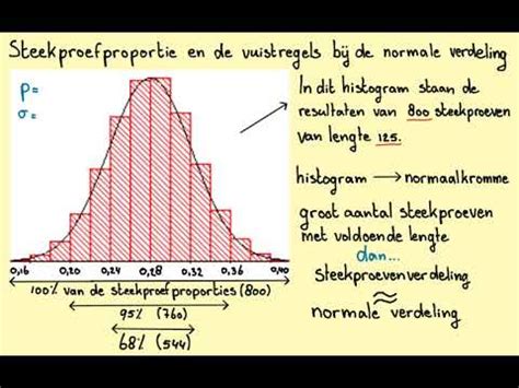 Steekproefproportie Vuistregels Bij De Normale Verdeling Havo A En VWO