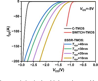 Figure From Sic Trench Mosfet With Embedded Schottky Super Barrier