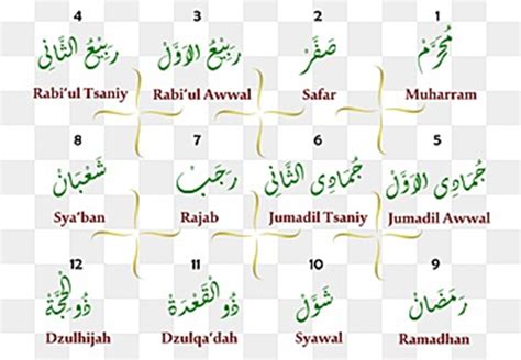 Islamic Months Name | 12 Arabic Months List & of Hijri Calendar - Meri Web