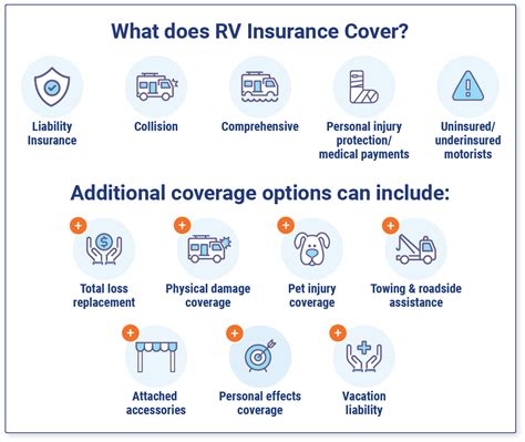Rv Insurance Rate Comparison at Janie Davis blog