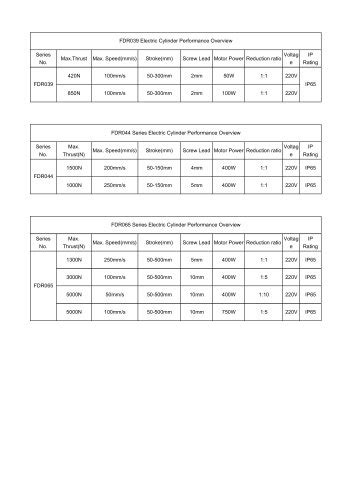 Todos los catálogos y folletos técnicos Suzhou Fengda Automoation