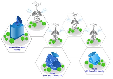 Telecommunication Network Diagrams Solution