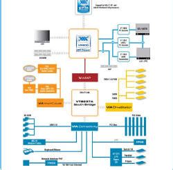 launches vn mobile igp chipset softpedia