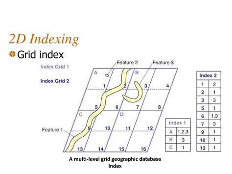 9 Creating And Maintaining Geographic Databases Ppt Download