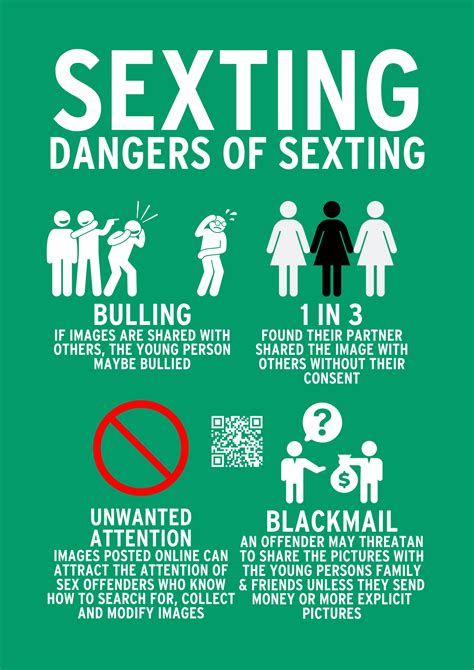 Sexting Advice Support Pathway Group