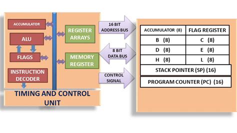 8085 Microprocessor Kit Circuit Diagram