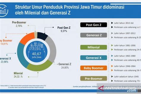 Laju Pertumbuhan Penduduk – newstempo