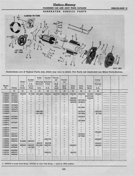 Delco Starter Cross Reference