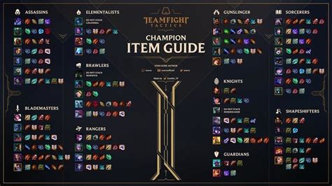 Ten Ton Hammer | Teamfight Tactics - New Items Coming to TFT