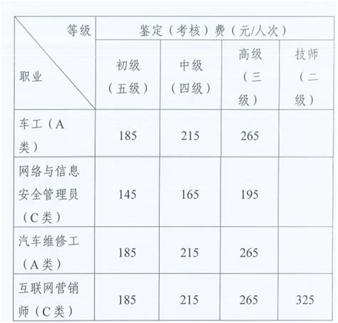 关于开展职业技能等级认定工作的通知 河南省商务学校