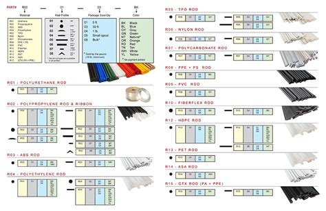 Welding Rod Guide Chart