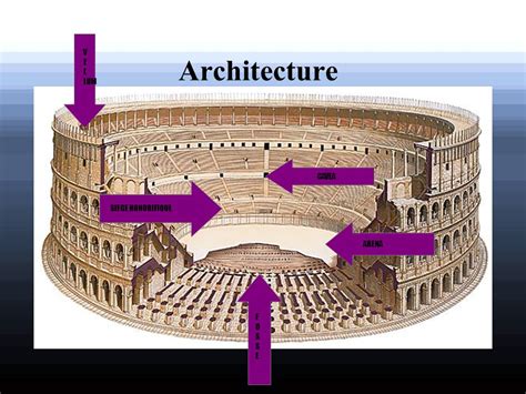 LE COLISEE ppt télécharger