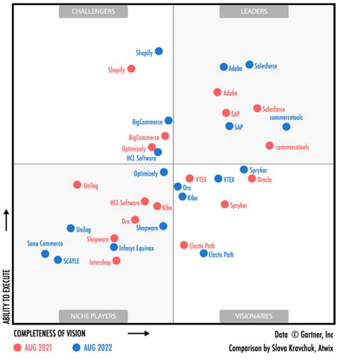 Gartner Magic Quadrant 2024 Security Architecture Jessy Livvie