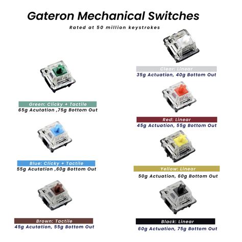 Gateron Switches Difference Between Optical & Mechanical – The ...