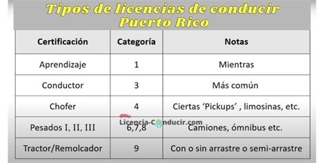 Licencia de Conducir Puerto Rico ️ ®【2024 】Renovar, Cita