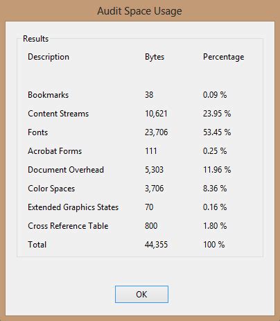 8 biggest advantages of PDF file format you probably didn't know