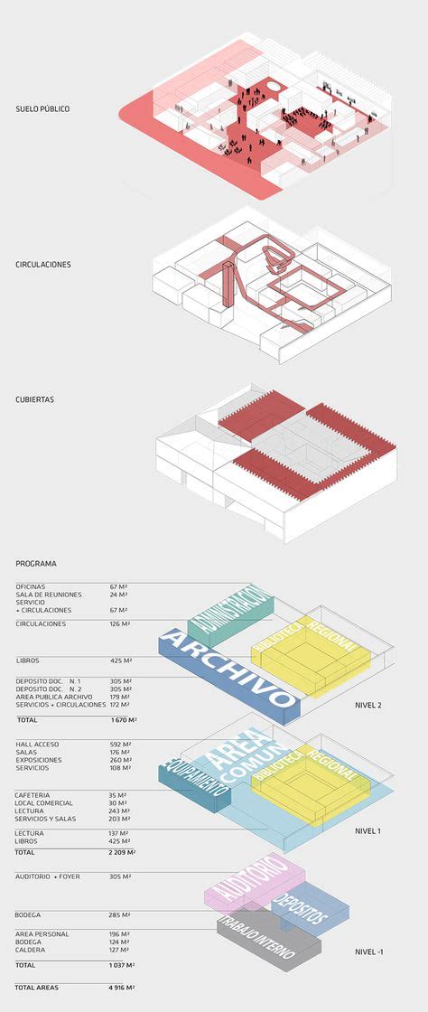 20 Best Architectural Program Analysis Images Diagram Architecture Concept Diagram Bubble