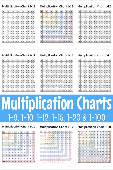 Multiplication Charts Free Printable Times Table Pdfs