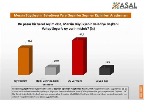 Vahap Seçer den Memnunmusunuz Anketinin Sonuçları Açıklandı