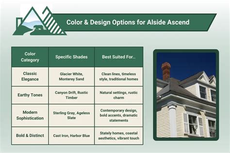 Alside Ascend Siding Everything There Is To Know Alside Siding Order Form