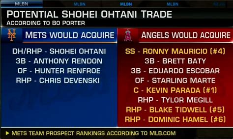 Mlb Network On Twitter Thoughts On Bos Shohei Ohtani Trade Proposal