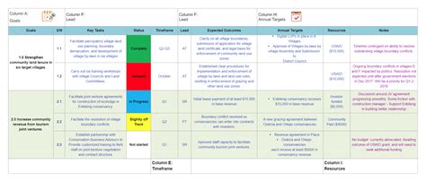 Annual Work Plan Templates For Free Edrawmax Template