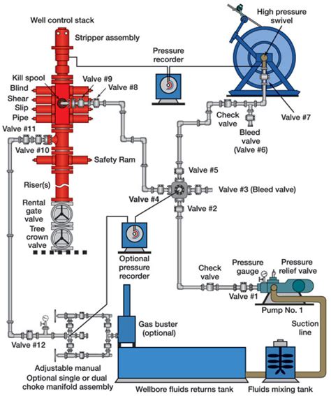 Well Control During Well Intervention