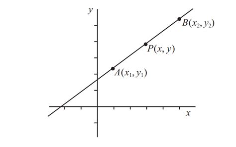 Graphs: Year 9: Planning tool