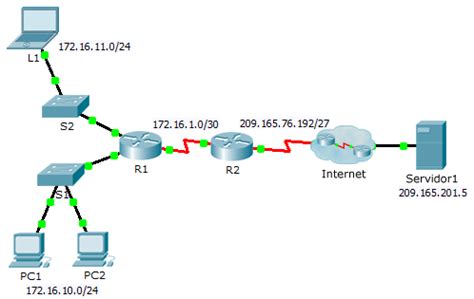 Fundamentos De Redes Configuracion Nat Dinamica