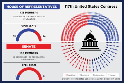 Makeup Of Congress Makeupview Co