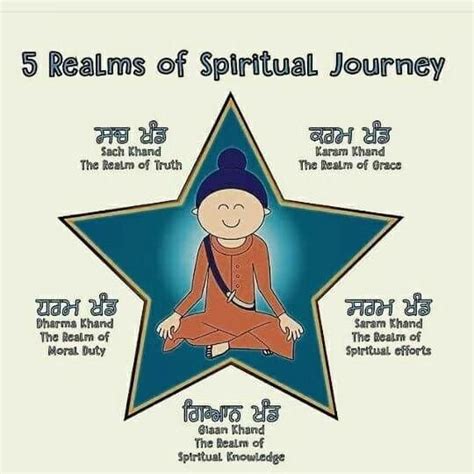 Pin By Jatinder Sandhu On Sikhism Sikhism Beliefs Spiritual