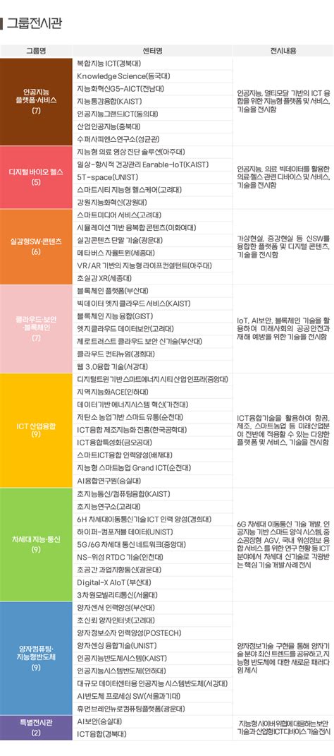 알림·공지 공지사항 Itrc 인재양성대전 2024 Iitp