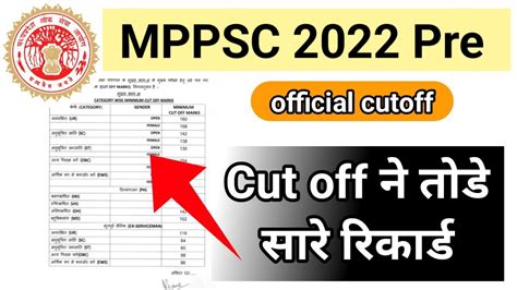 Mppsc 2022 cutoff न तड सर रकरड mppsc 2022 pre cut off mppsc