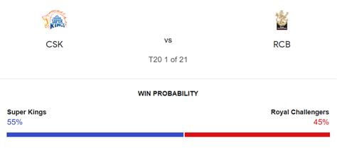 CSK Vs RCB IPL 2024 Who Will Win Bengaluru Vs Chennai Match Fantasy