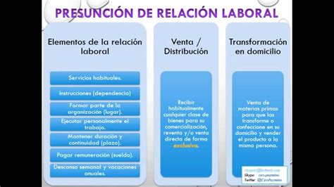 Taller Derecho Laboral Proyecto Corl Responsabilidad Obligaciones