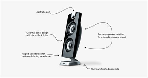 Satellite Speaker Cyber Acoustics 2 1 Computer Speaker With Subwoofer