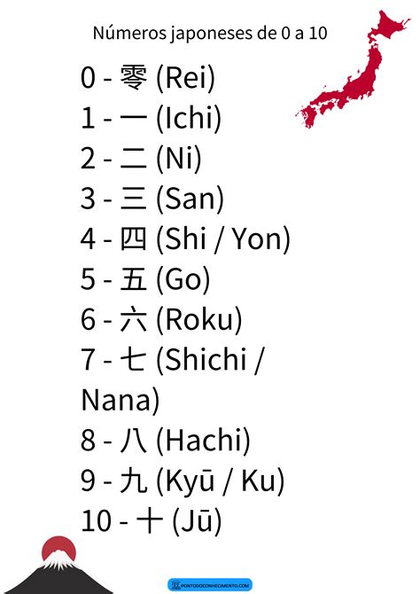 Numeros Japones 1 A 10 - Números Japoneses 1 10 Los Números Japoneses Del 0 Al 10 Y Hasta 1