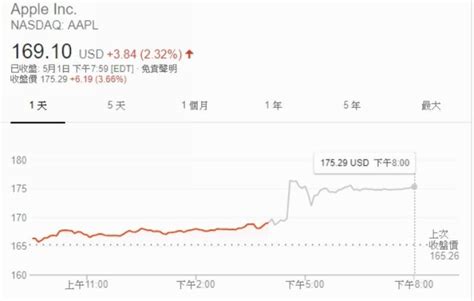 〈蘋果財報優預期〉營收、淨利狂刷史上新高：一文看懂蘋果財報的「亮眼看點」｜東森財經新聞