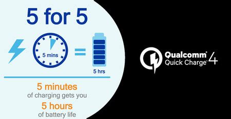 Con Quick Charge 4.0 de Qualcomm, ¿qué opciones de carga rápida hay en ...