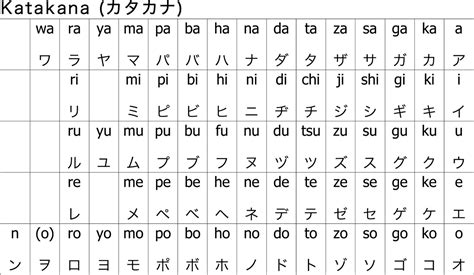 Hiragana Dan Katakana Huruf Jepang Hot Sex Picture