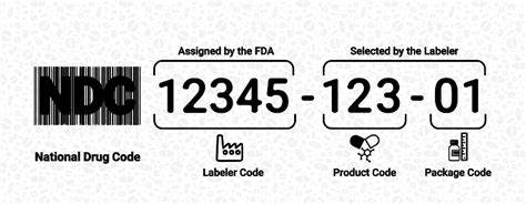 FDA National Drug Code NDC Labeler Code FDA Registration Assistance